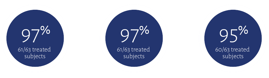 refyne-counters Restylane Refyne Worth It - Orange County, CA